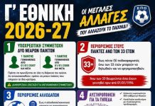 Γ’ Εθνική 2026-27: Οι μεγάλες αλλαγές που φέρνει η νέα προκήρυξη της ΕΠΟ