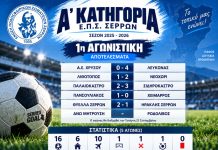 Α’ Κατηγορία Ε.Π.Σ. Σερρών: Πρεμιέρα με 16 γκολ
