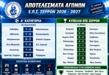 Ολοκληρώθηκε η 2η Αγ. της Α’ Κατηγ. και η 1η Φάση του κυπέλλου!