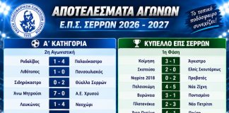 Ολοκληρώθηκε η 2η Αγ. της Α’ Κατηγ. και η 1η Φάση του κυπέλλου!