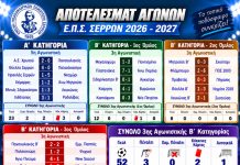 ΕΠΣ Σερρών: 75 γκολ σε Α’ και Β’ Κατηγορία – Πλούσιο θέαμα στην 5η και 3η αγωνιστική!