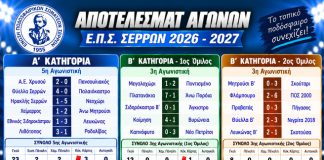 ΕΠΣ Σερρών: 75 γκολ σε Α’ και Β’ Κατηγορία – Πλούσιο θέαμα στην 5η και 3η αγωνιστική!