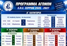 ΕΠΣ Σερρών: Πλούσια αγωνιστική δράση σε Α’, Β’ Κατηγορία και Γ’ Εθνική – Το πρόγραμμα 14-21 Οκτωβρίου
