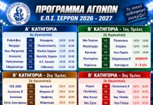 ⚽ ΕΠΣ Σερρών: Το πρόγραμμα της 4ης αγωνιστικής στην Α’ και της 2ης στη Β’ Κατηγορία