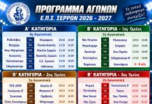 ⚽ ΕΠΣ Σερρών: Το πρόγραμμα της 4ης αγωνιστικής στην Α’ και της 2ης στη Β’ Κατηγορία
