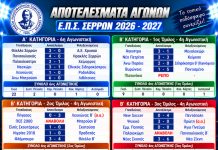 ΕΠΣ Σερρών: 62 γκολ σε Α’ και Β’ Κατηγορία – Εντυπωσιακές νίκες και πλούσιο θέαμα!