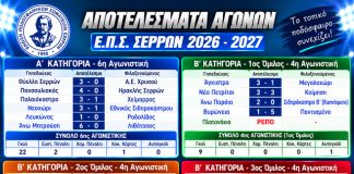ΕΠΣ Σερρών: 62 γκολ σε Α’ και Β’ Κατηγορία – Εντυπωσιακές νίκες και πλούσιο θέαμα!