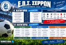 ΕΠΣ Σερρών: 31 γκολ στην Α΄, πρεμιέρα με πολλά γκολ στη Β΄ Κατηγορία