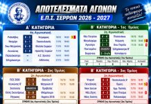 ΕΠΣ Σερρών: Ισοπαλία στο ντέρμπι Άνω Μητρούσι – Θύελλα, 63 γκολ στη Β’ Κατηγορία!