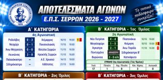 ΕΠΣ Σερρών: Ισοπαλία στο ντέρμπι Άνω Μητρούσι – Θύελλα, 63 γκολ στη Β’ Κατηγορία!